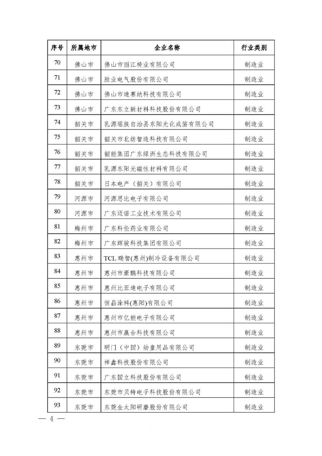 【公示】廣東省工信廳等四部門關于認定第十八批廣東省省級企業(yè)技術中心的通知