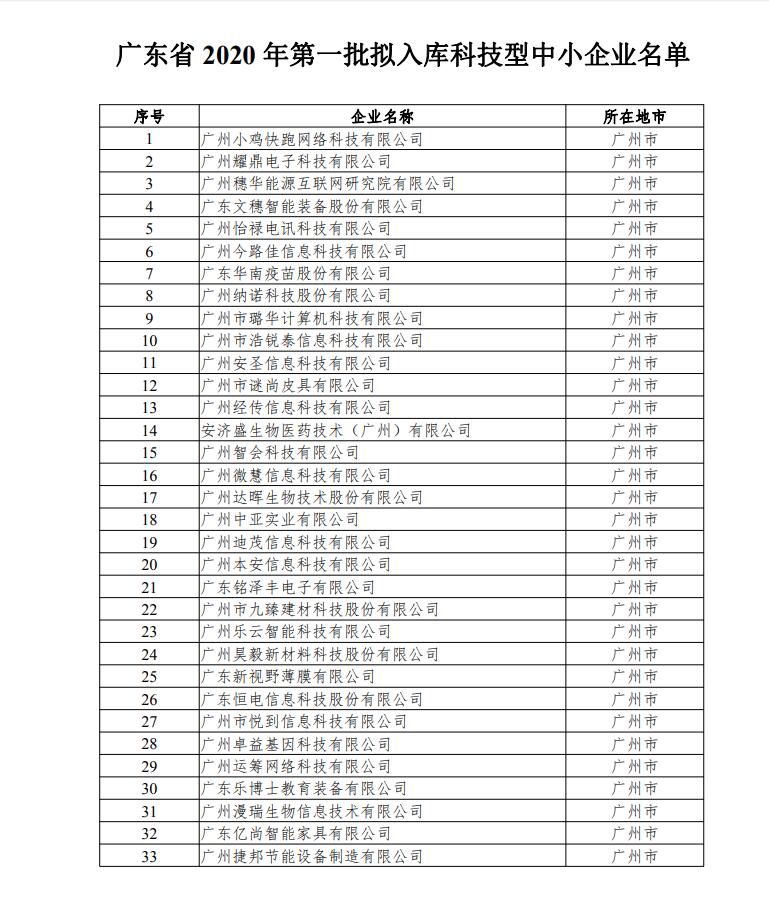 【通知】關(guān)于廣東省2020年第一批擬入庫(kù)科技型中小企業(yè)名單的公示