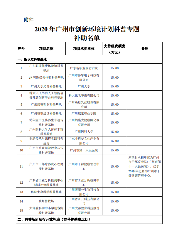 2020年廣州市創(chuàng)新環(huán)境計(jì)劃科普專(zhuān)題補(bǔ)助結(jié)果公開(kāi)