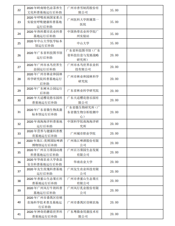 2020年廣州市創(chuàng)新環(huán)境計(jì)劃科普專(zhuān)題補(bǔ)助結(jié)果公開(kāi)