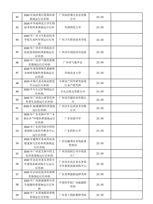 2020年廣州市創(chuàng)新環(huán)境計(jì)劃科普專(zhuān)題補(bǔ)助結(jié)果公開(kāi)