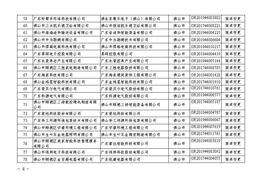 【廣東】關(guān)于廣東省2020年第二批更名高新技術(shù)企業(yè)名單的公告