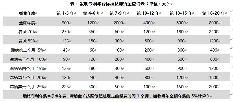 專利年費(fèi)過(guò)期了影響高企申報(bào)嗎？