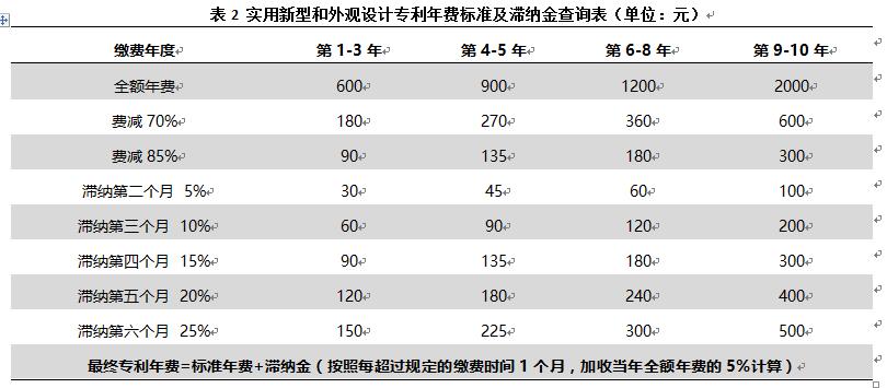 專利年費(fèi)過(guò)期了影響高企申報(bào)嗎？