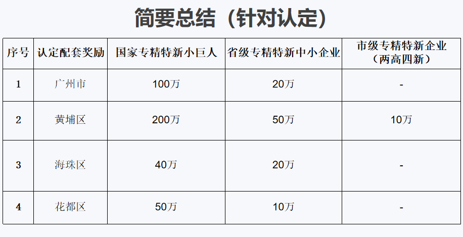 專精特新小巨人的特點(diǎn)是什么，容易認(rèn)定不？